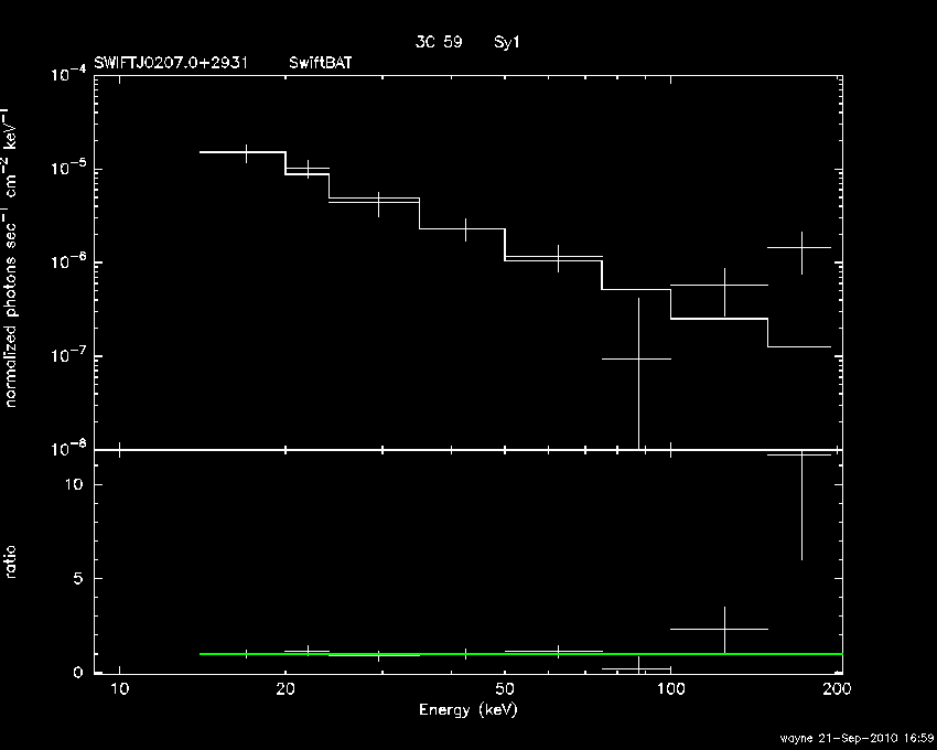 BAT Spectrum for SWIFT J0207.0+2931