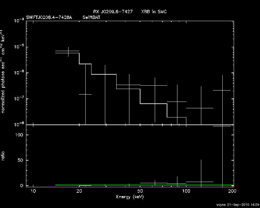 BAT Spectrum for SWIFT J0208.4-7428A