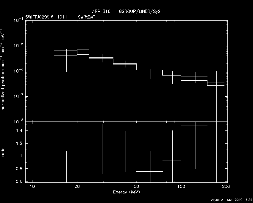 BAT Spectrum for SWIFT J0209.6-1011