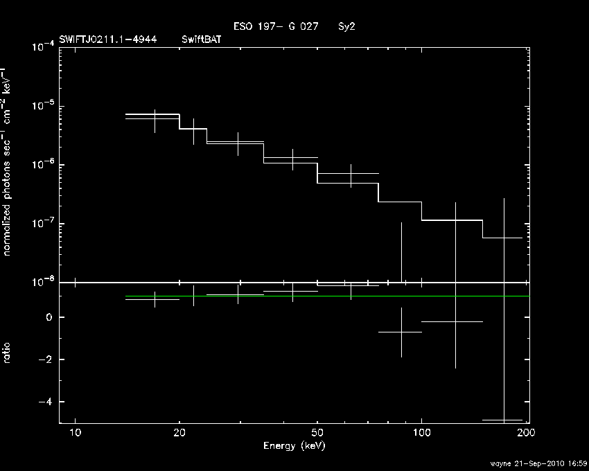 BAT Spectrum for SWIFT J0211.1-4944