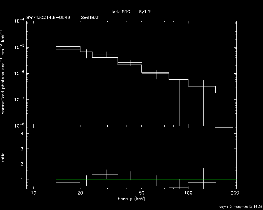 BAT Spectrum for SWIFT J0214.6-0049