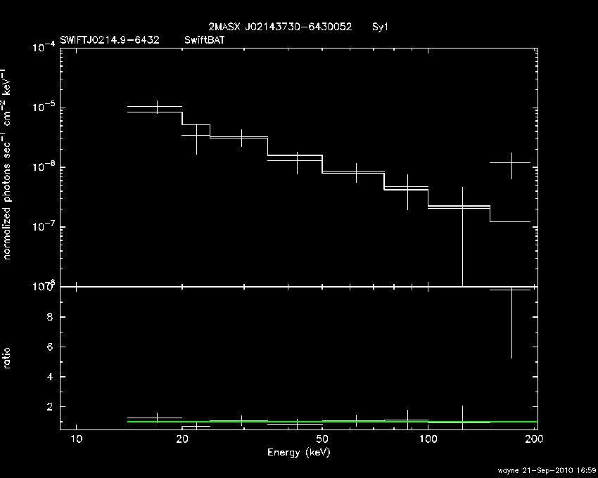 BAT Spectrum for SWIFT J0214.9-6432