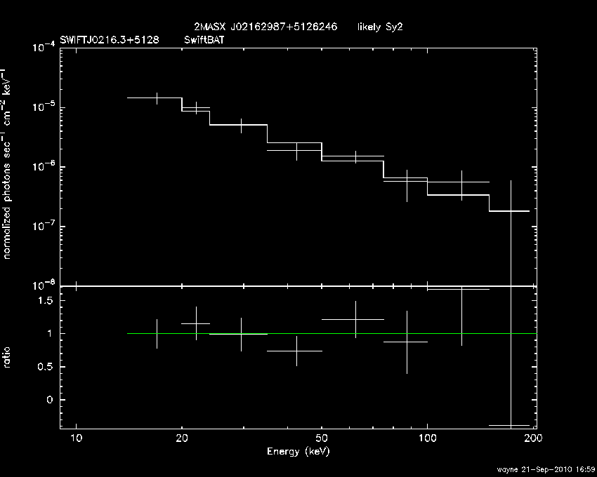 BAT Spectrum for SWIFT J0216.3+5128