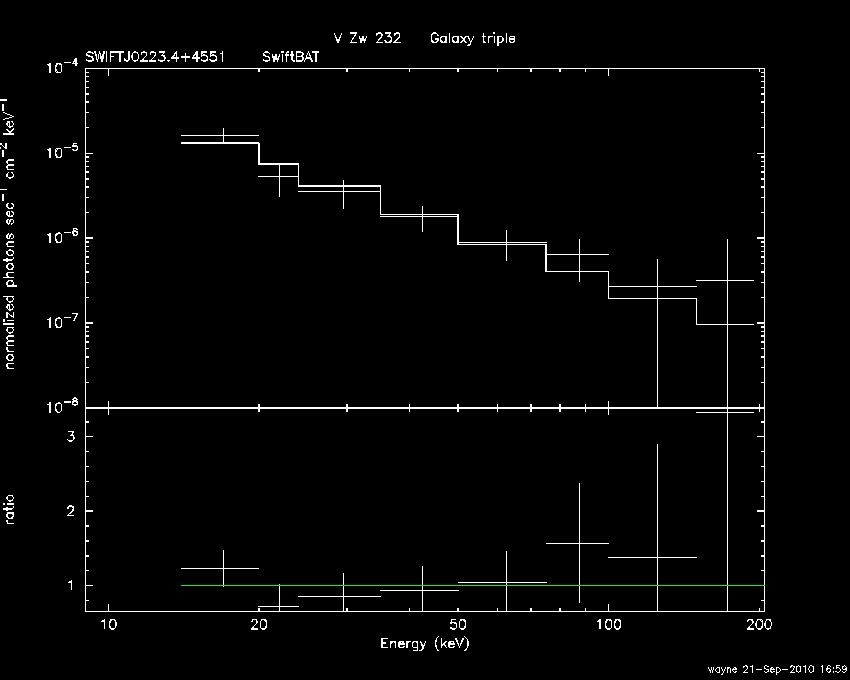 BAT Spectrum for SWIFT J0223.4+4551
