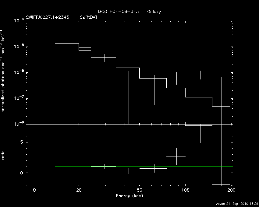 BAT Spectrum for SWIFT J0227.1+2345