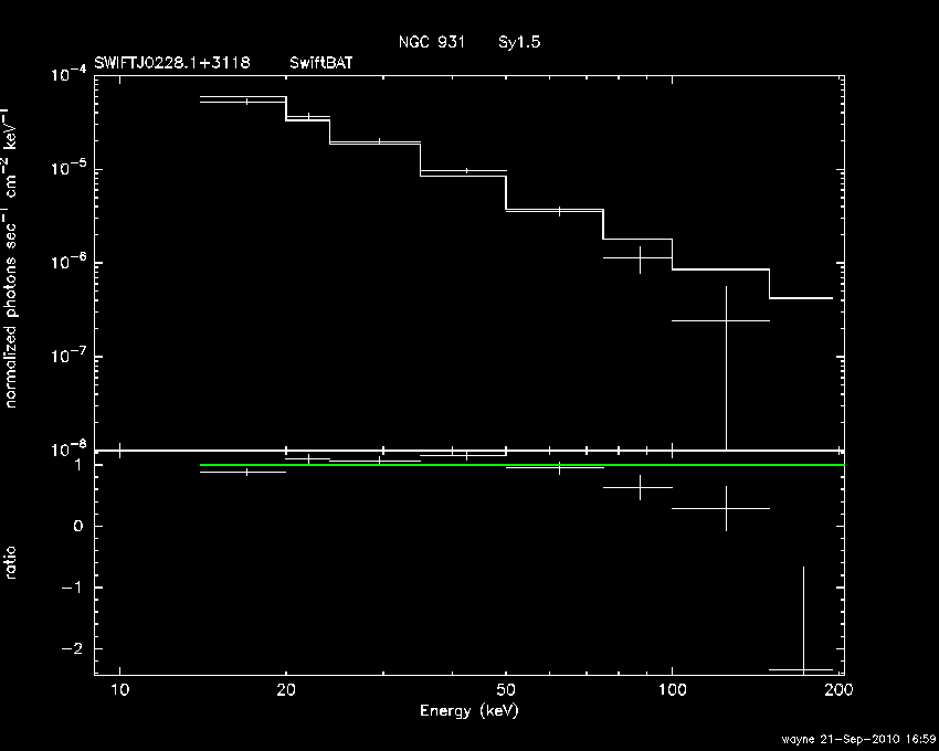 BAT Spectrum for SWIFT J0228.1+3118