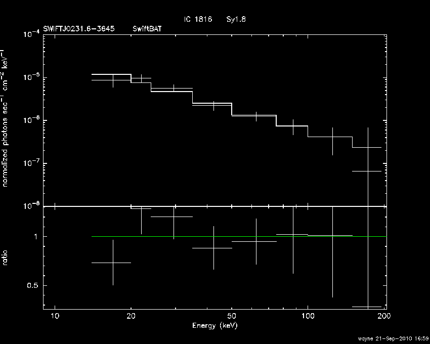 BAT Spectrum for SWIFT J0231.6-3645