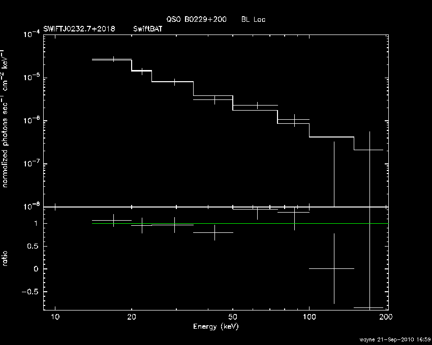 BAT Spectrum for SWIFT J0232.7+2018