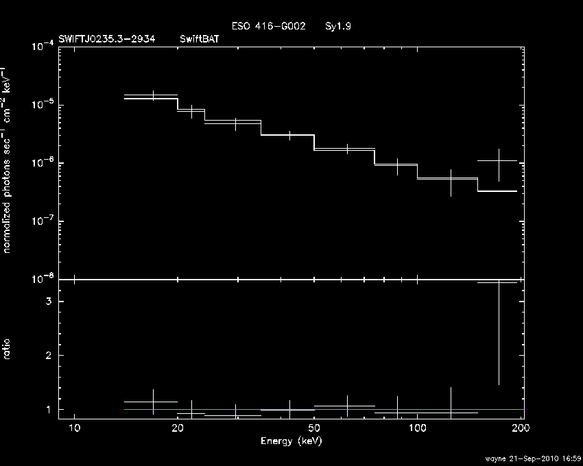 BAT Spectrum for SWIFT J0235.3-2934