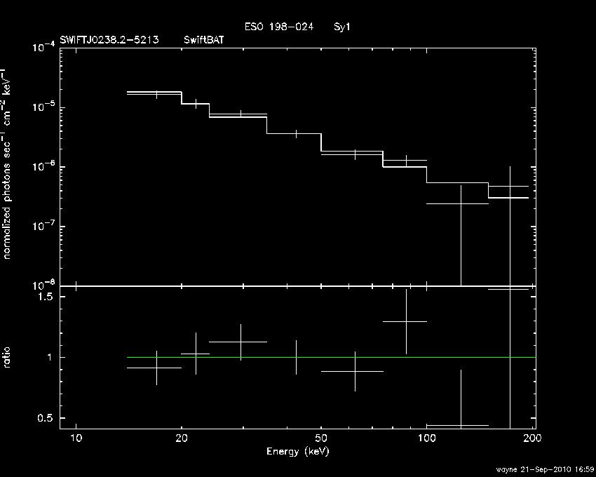 BAT Spectrum for SWIFT J0238.2-5213