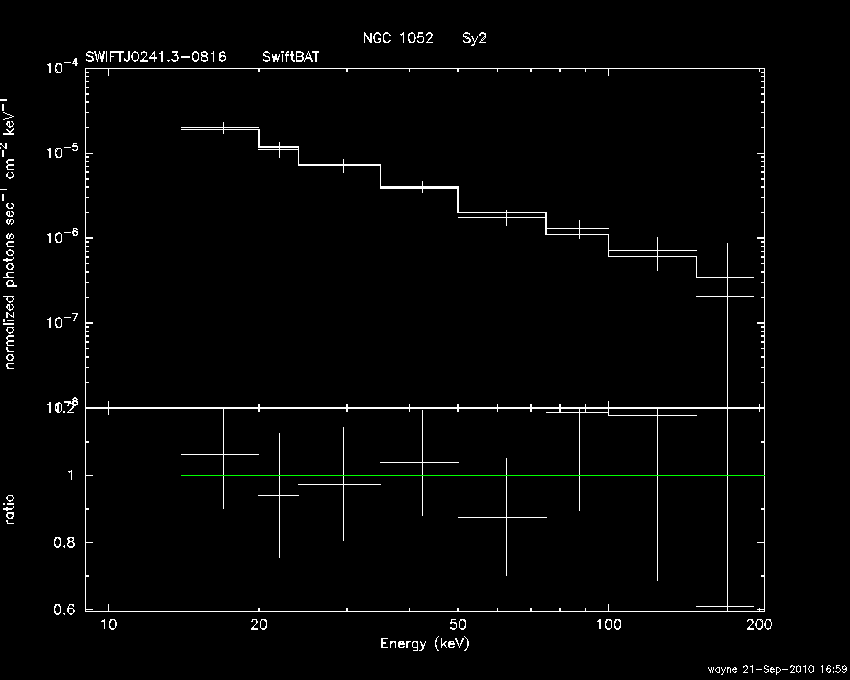 BAT Spectrum for SWIFT J0241.3-0816