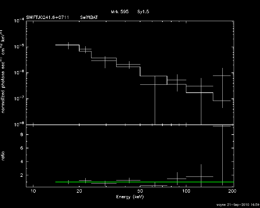 BAT Spectrum for SWIFT J0241.6+0711