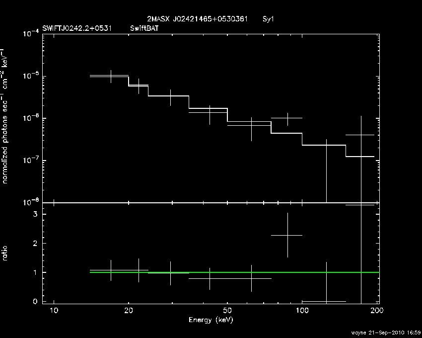 BAT Spectrum for SWIFT J0242.2+0531