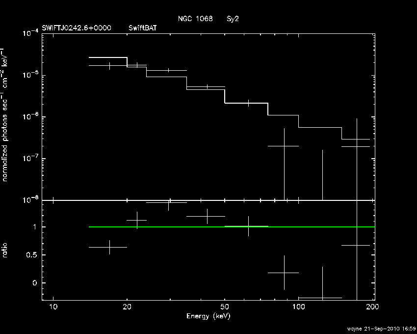 BAT Spectrum for SWIFT J0242.6+0000