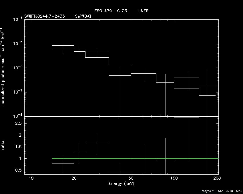 BAT Spectrum for SWIFT J0244.7-2433