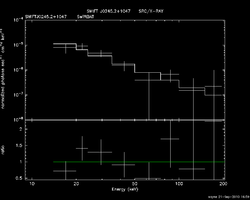 BAT Spectrum for SWIFT J0245.2+1047
