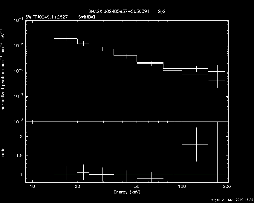 BAT Spectrum for SWIFT J0249.1+2627