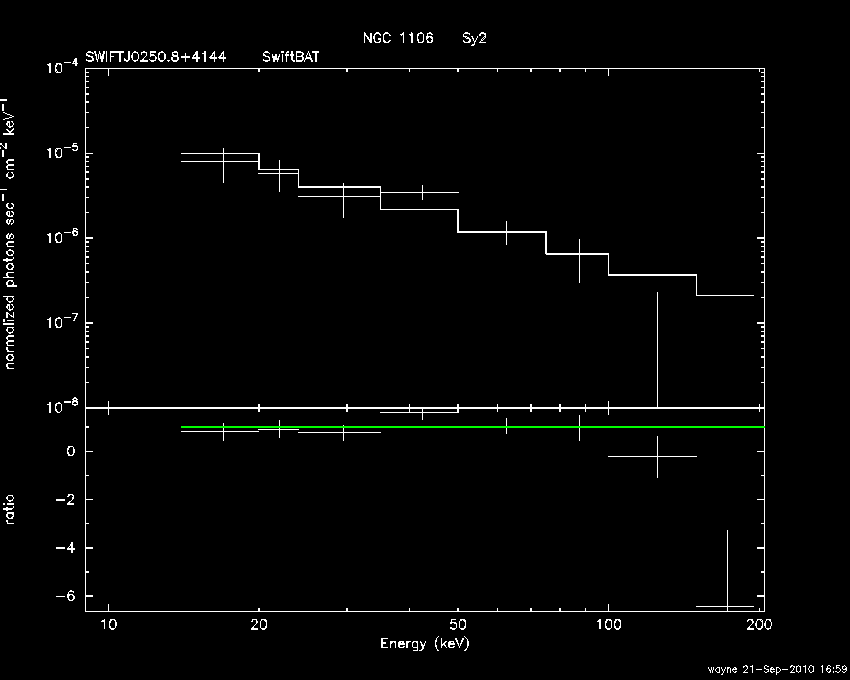 BAT Spectrum for SWIFT J0250.8+4144