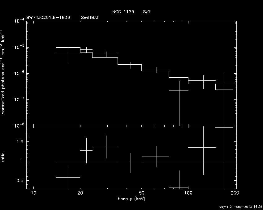BAT Spectrum for SWIFT J0251.6-1639