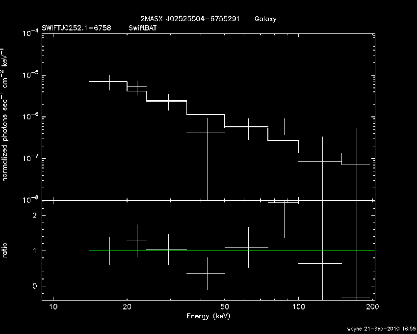 BAT Spectrum for SWIFT J0252.1-6758