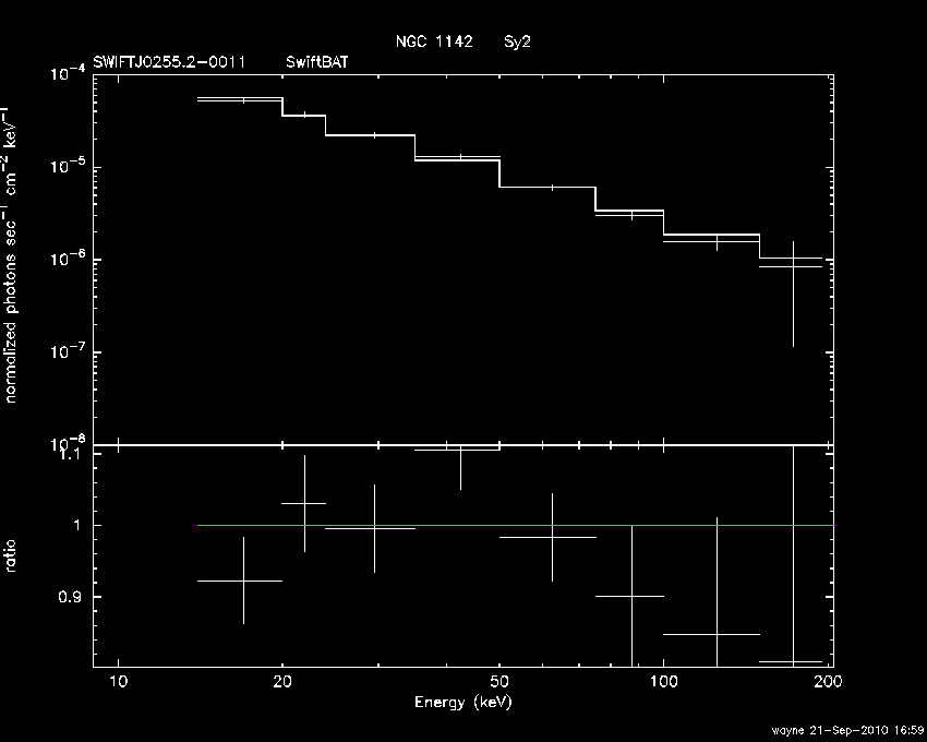 BAT Spectrum for SWIFT J0255.2-0011