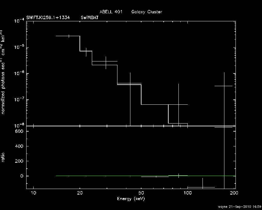 BAT Spectrum for SWIFT J0259.1+1334