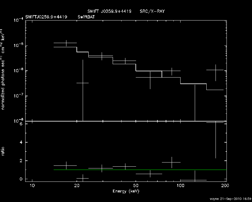BAT Spectrum for SWIFT J0259.9+4419