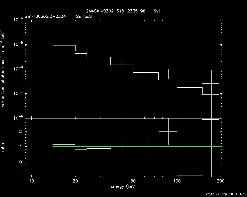 BAT Spectrum for SWIFT J0302.2-2334