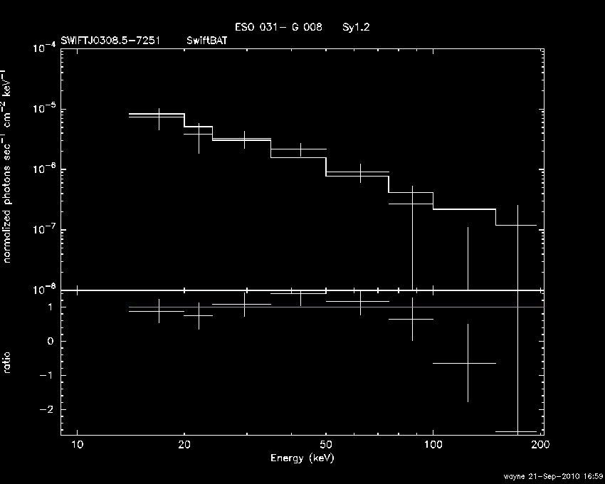 BAT Spectrum for SWIFT J0308.5-7251