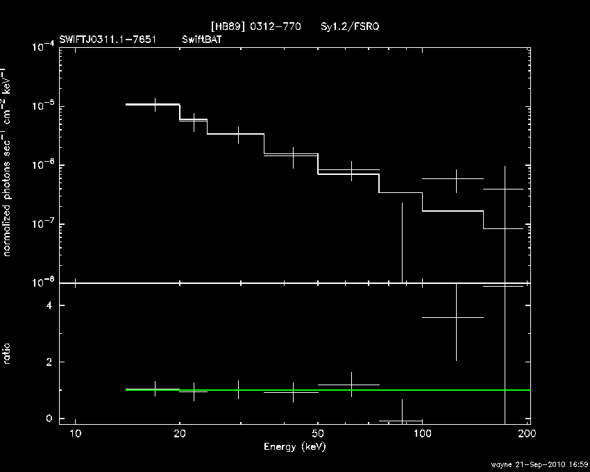 BAT Spectrum for SWIFT J0311.1-7651