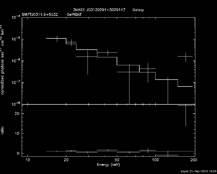 BAT Spectrum for SWIFT J0311.9+5032