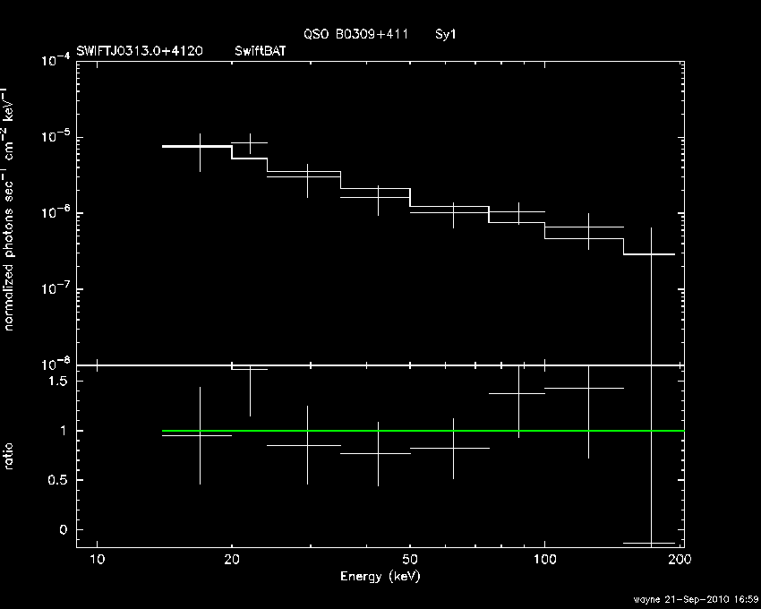 BAT Spectrum for SWIFT J0313.0+4120