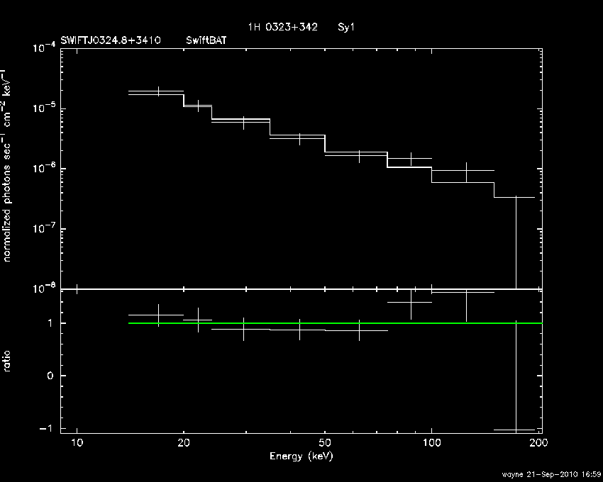 BAT Spectrum for SWIFT J0324.8+3410