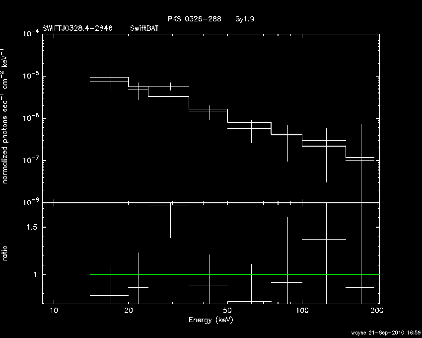 BAT Spectrum for SWIFT J0328.4-2846