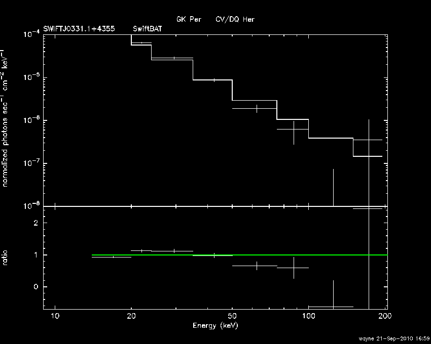 BAT Spectrum for SWIFT J0331.1+4355