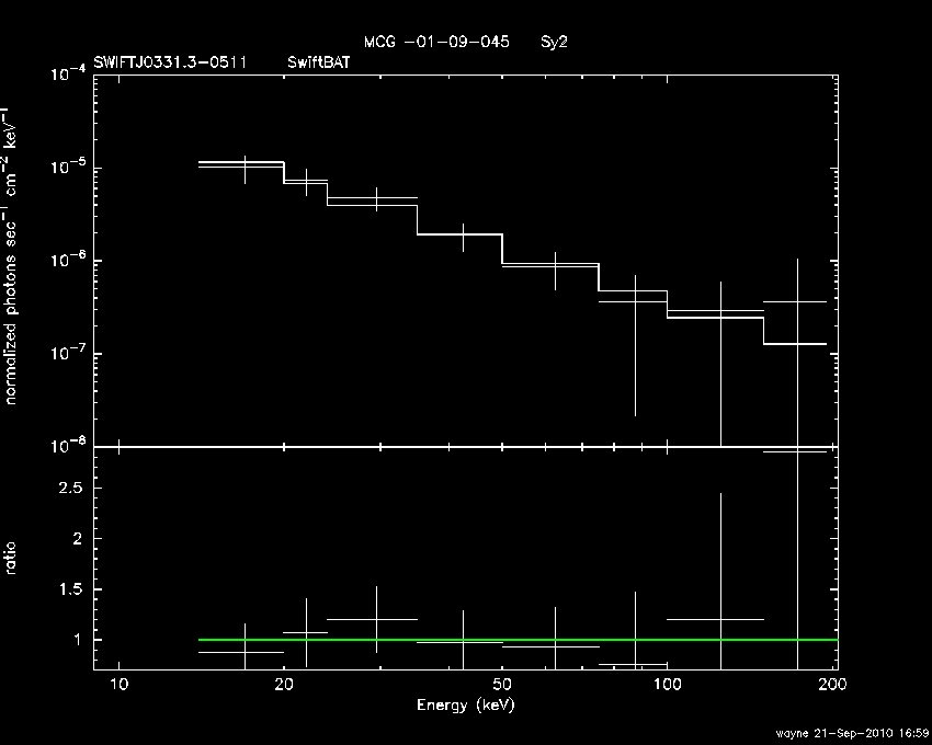 BAT Spectrum for SWIFT J0331.3-0511