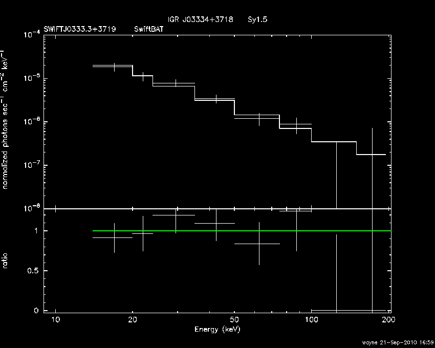BAT Spectrum for SWIFT J0333.3+3719