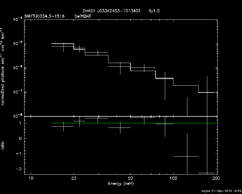 BAT Spectrum for SWIFT J0334.3-1516