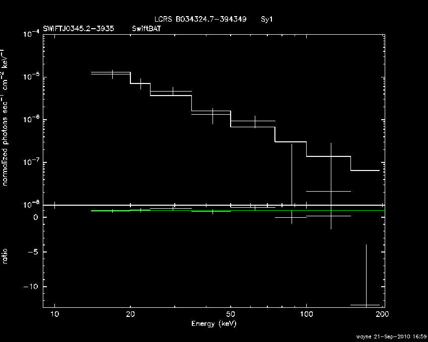 BAT Spectrum for SWIFT J0345.2-3935