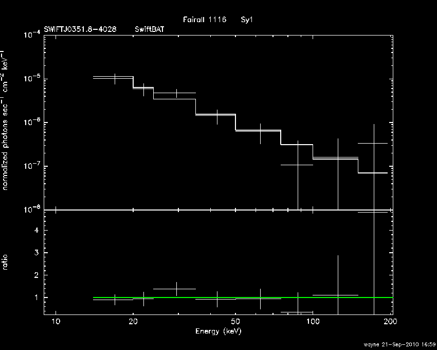 BAT Spectrum for SWIFT J0351.8-4028