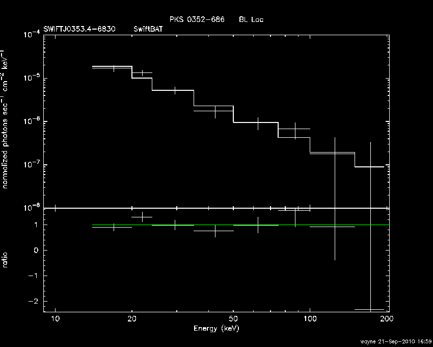 BAT Spectrum for SWIFT J0353.4-6830