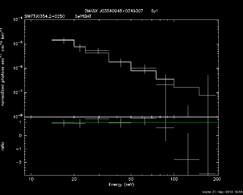 BAT Spectrum for SWIFT J0354.2+0250