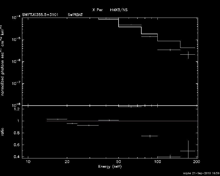 BAT Spectrum for SWIFT J0355.5+3101