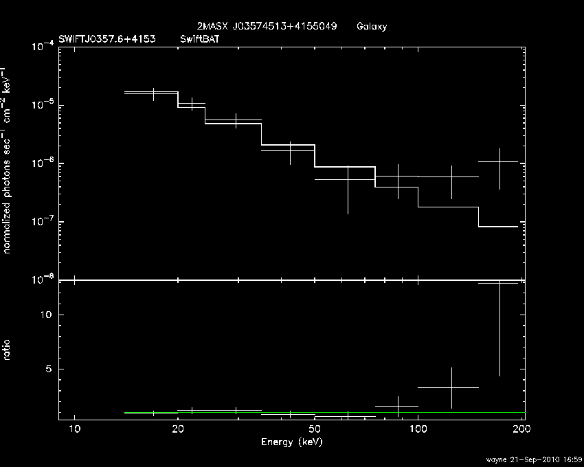 BAT Spectrum for SWIFT J0357.6+4153