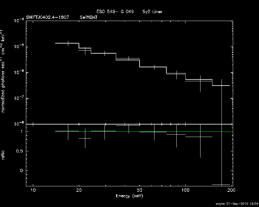 BAT Spectrum for SWIFT J0402.4-1807