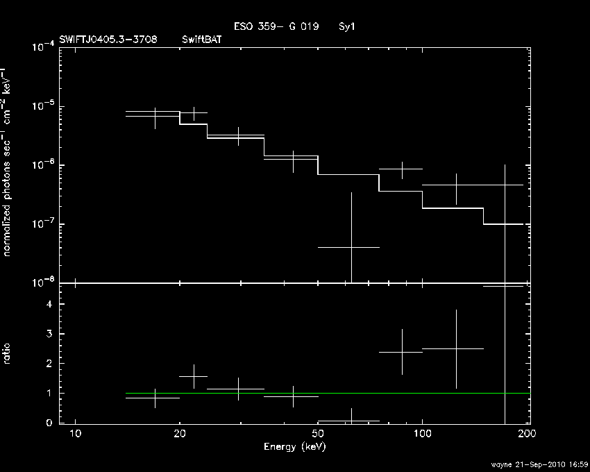 BAT Spectrum for SWIFT J0405.3-3708