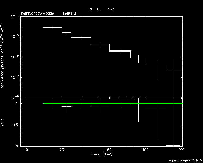 BAT Spectrum for SWIFT J0407.4+0339