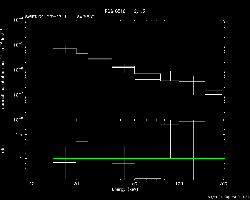 BAT Spectrum for SWIFT J0412.7-4711