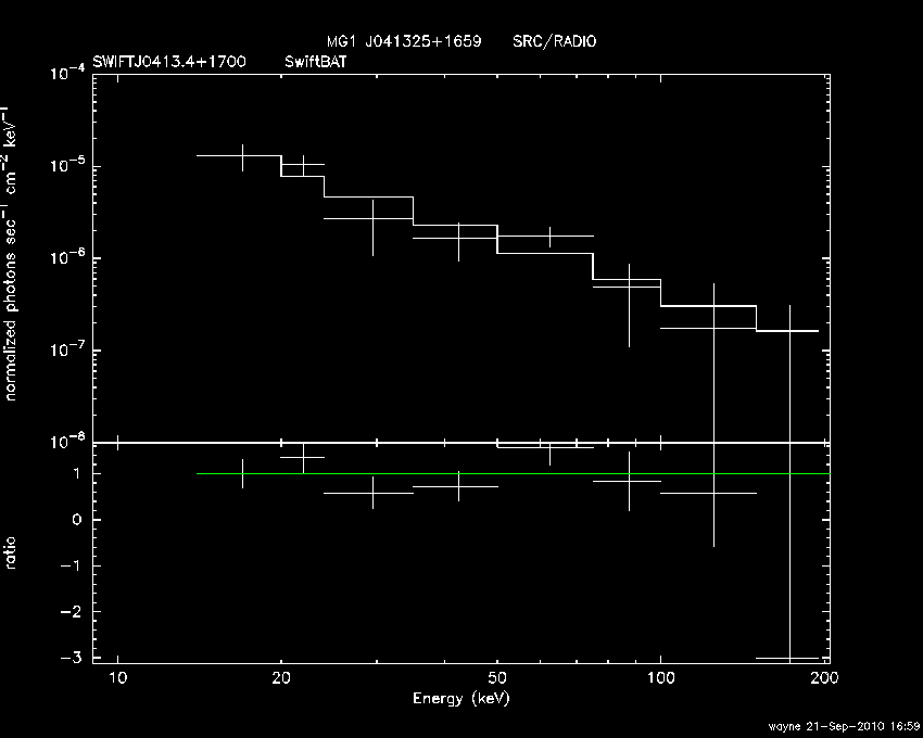 BAT Spectrum for SWIFT J0413.4+1700