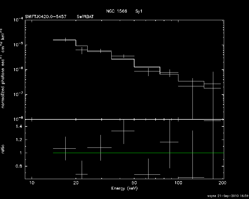 BAT Spectrum for SWIFT J0420.0-5457